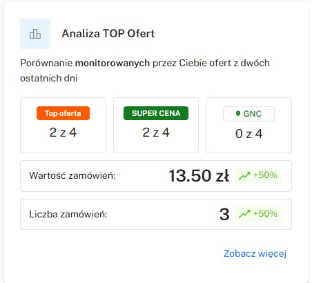 Podgląd modułu Analiza TOP Ofert w panelu SellersKit